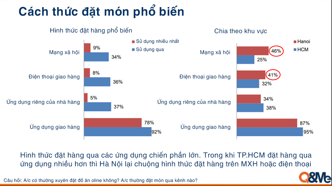 Phần mềm quản lý nhà hàng MISA CukCuk - Sản phẩm công nghệ số 2020