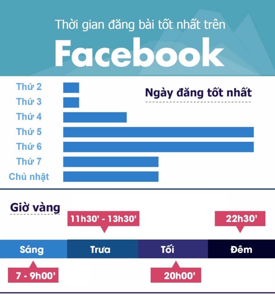 Giờ đăng bài trên fb