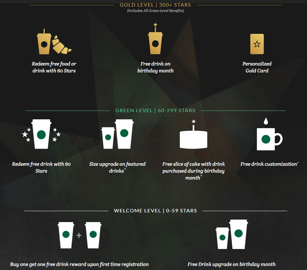 Hệ thống tích điểm của Starbucks