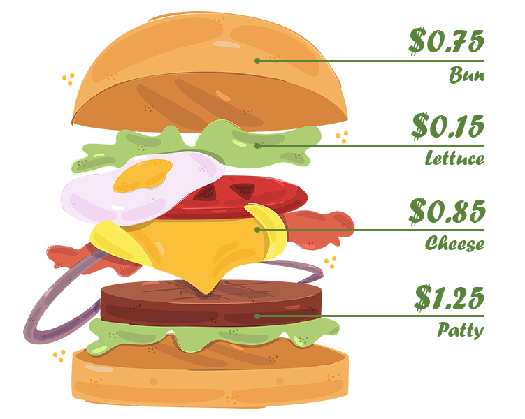 phần mềm tính giá cost món ăn