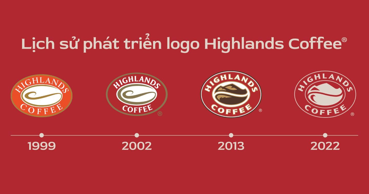 Lịch sử thay đổi logo Highlands Coffee.