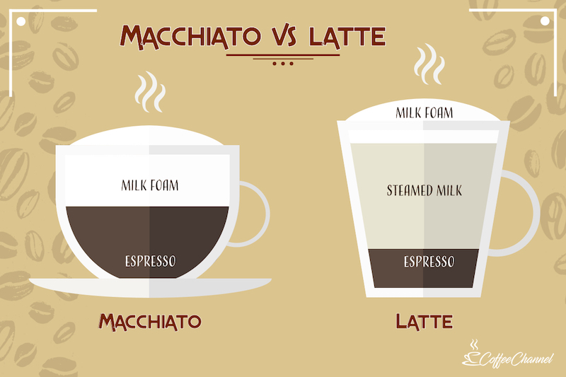 So sánh Macchiato với Latte