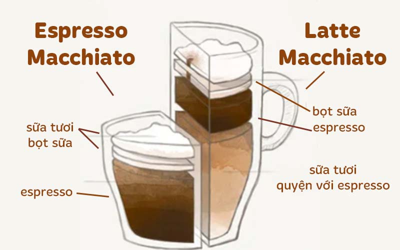 Espresso Macchiato và Latte Macchiato