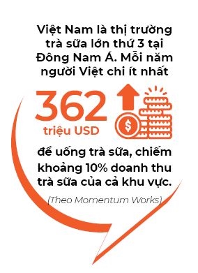Việt Nam là thị trường trà sữa lớn thứ 3 Đông Nam Á