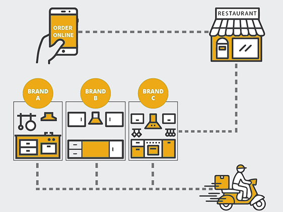 Cloud kitchen là gì Từ AZ về mô hình bếp trên mây 2023