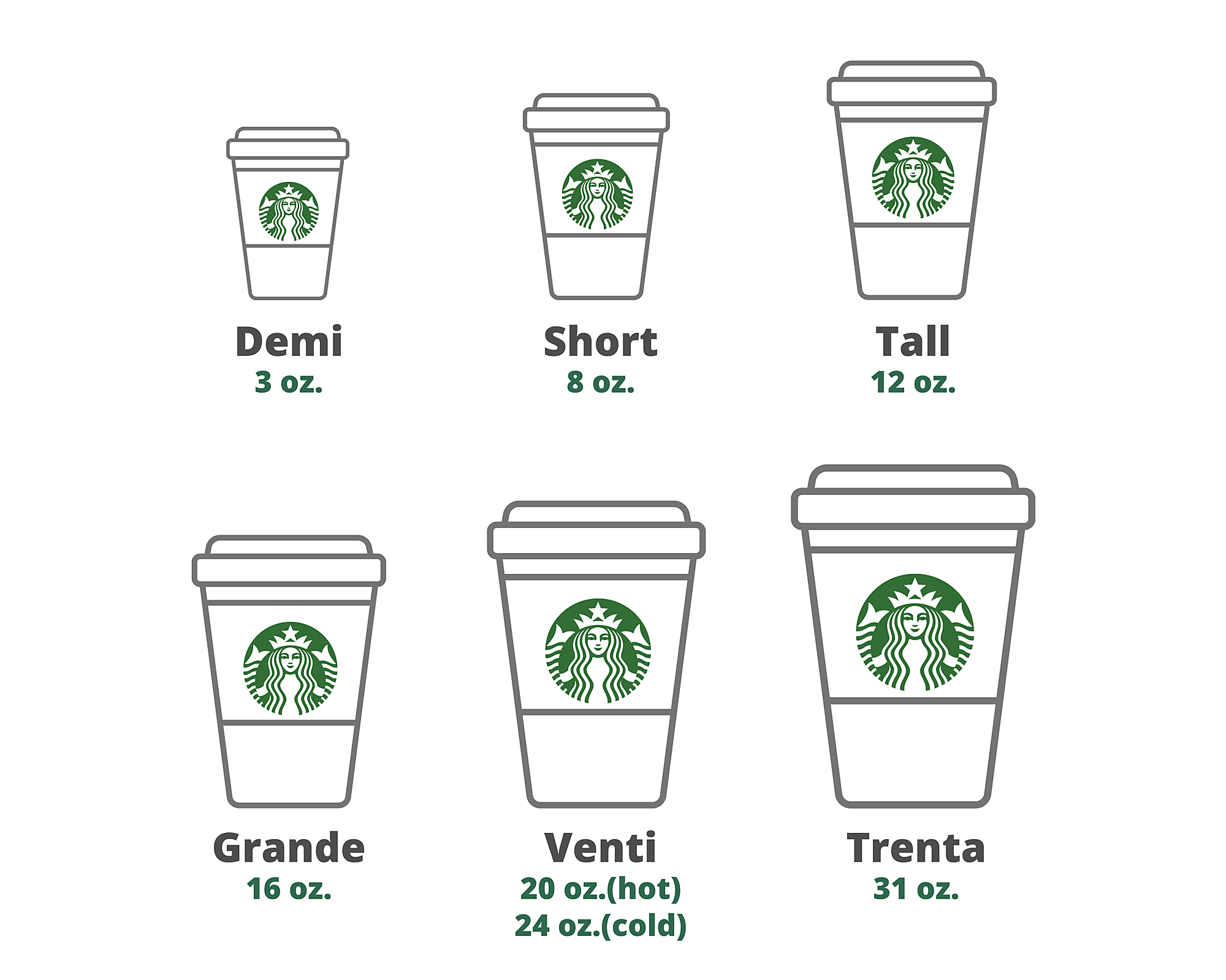 kích cỡ cốc cà phê Starbucks