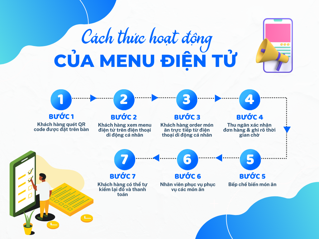 Cách thức hoạt động của menu điện tử - MISa CukCuk
