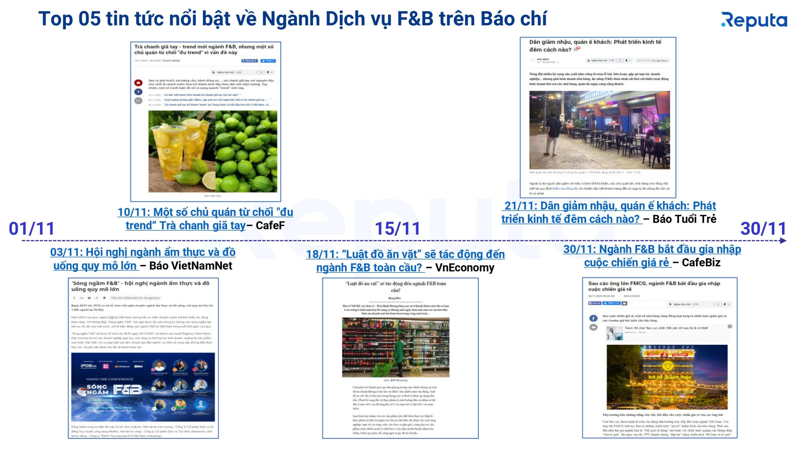 Top 5 tin tức về ngành dịch vụ F&B tháng 11