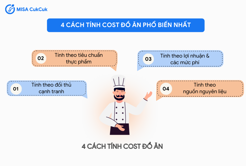 4 cách tính cost đồ ăn phổ biến nhất