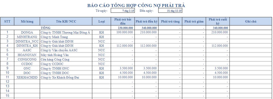 Báo cáo công nợ tổng hợp