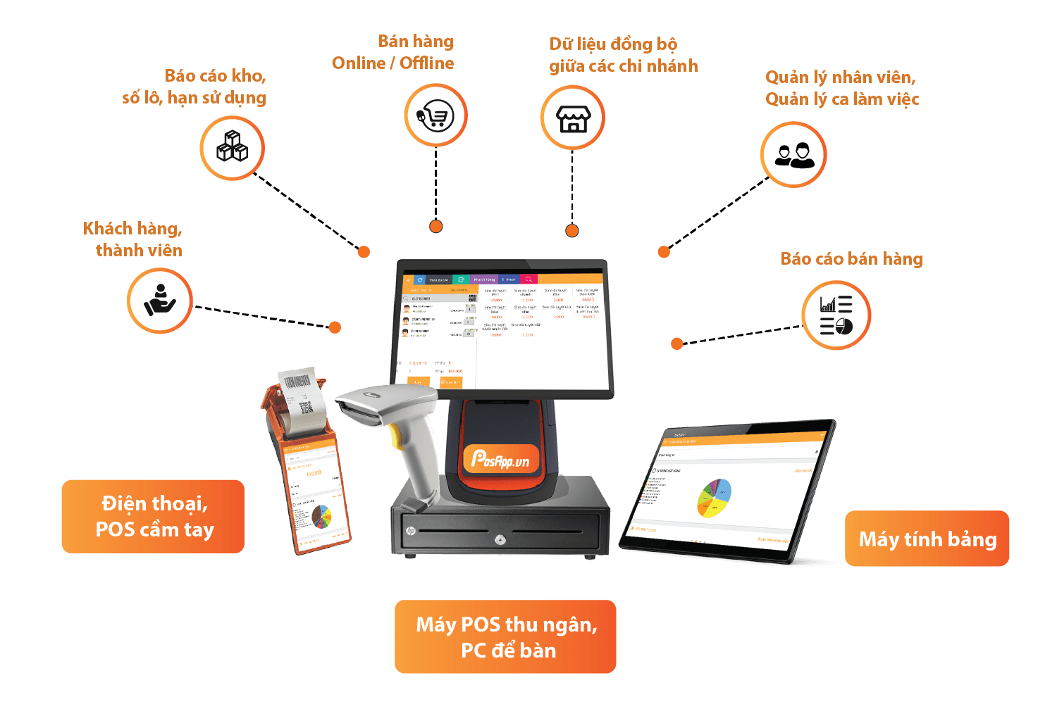 phần mềm posapp