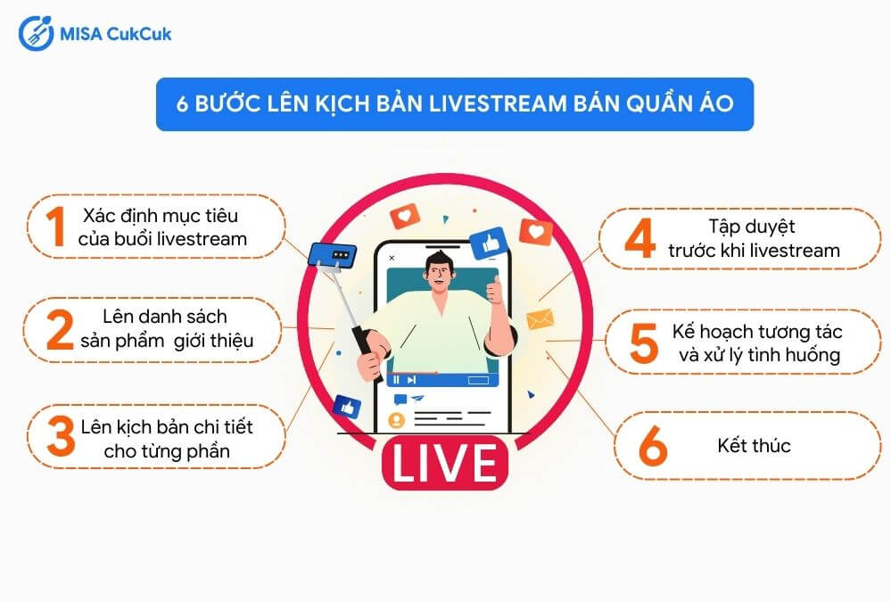 Các bước lên kịch bản livestream bán quần áo