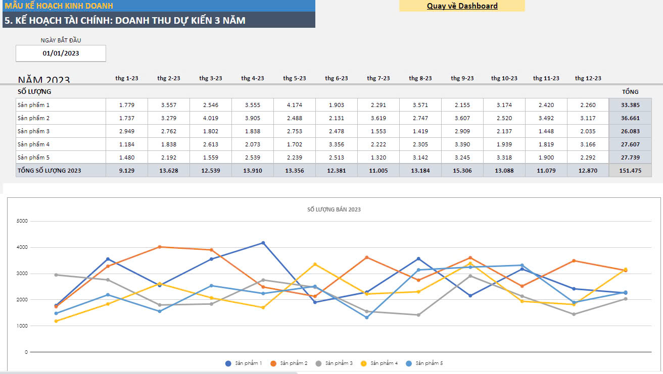 Cấu trúc của mẫu lập kế hoạch kinh doanh trên Excel