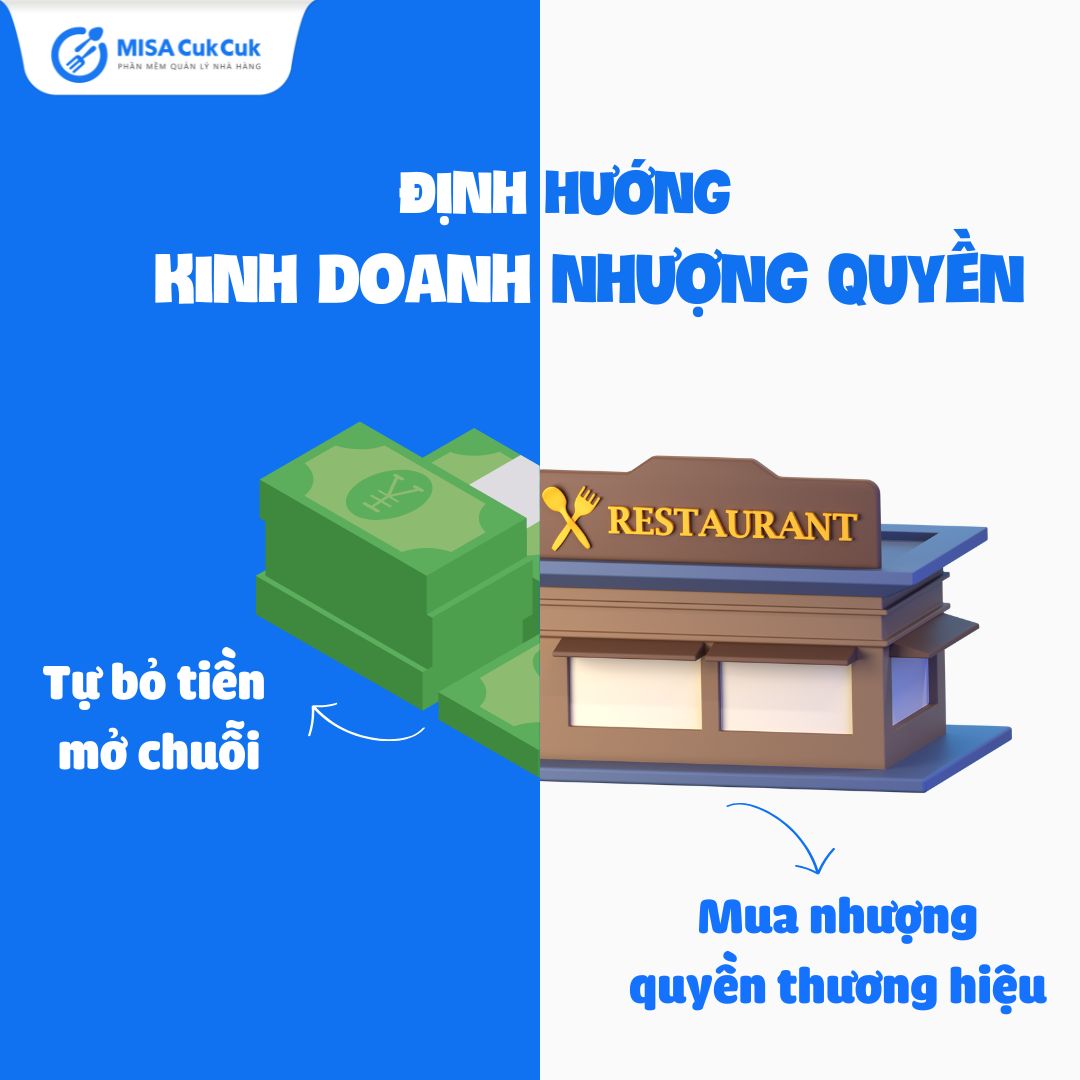 Định hướng kinh doanh nhượng quyền thương hiệu