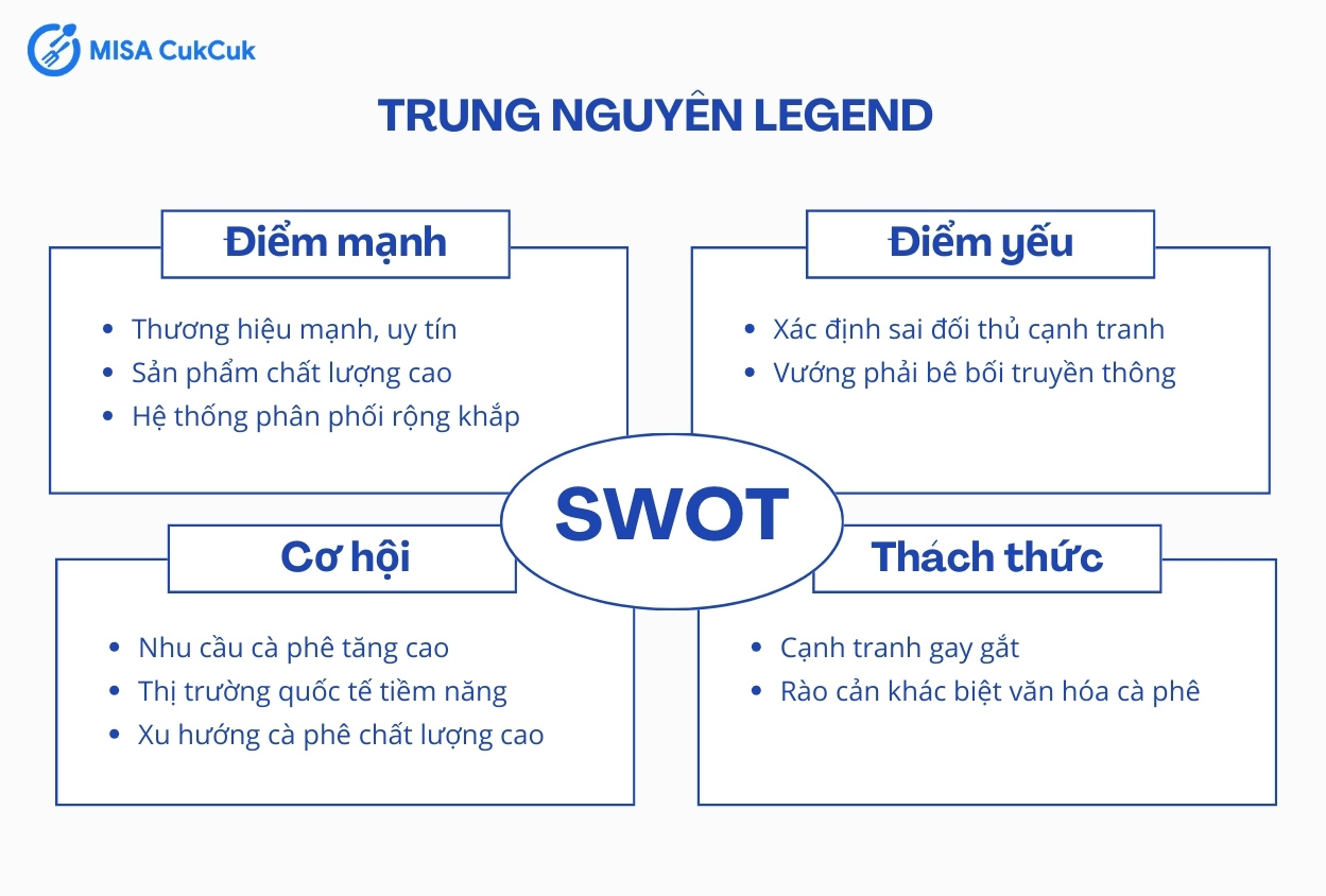 Tóm tắt mô hình SWOT của Trung Nguyên Legend