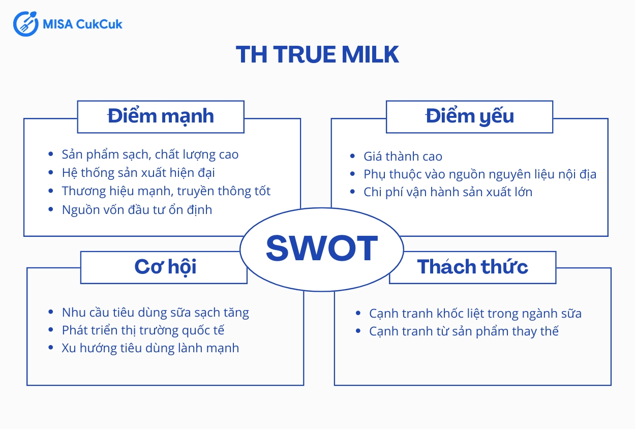 Tóm tắt mô hình SWOT của TH True Milk