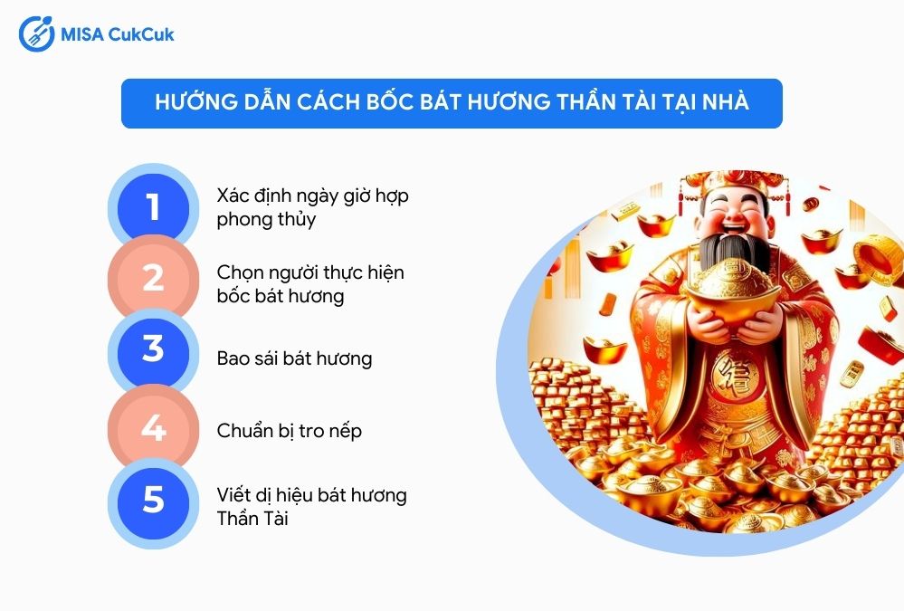 các bước bốc bát hương