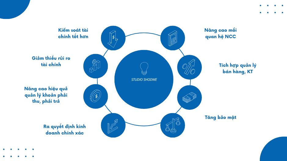 Lợi ích của phần mềm quản lý công nợ khách hàng, nhà hàng