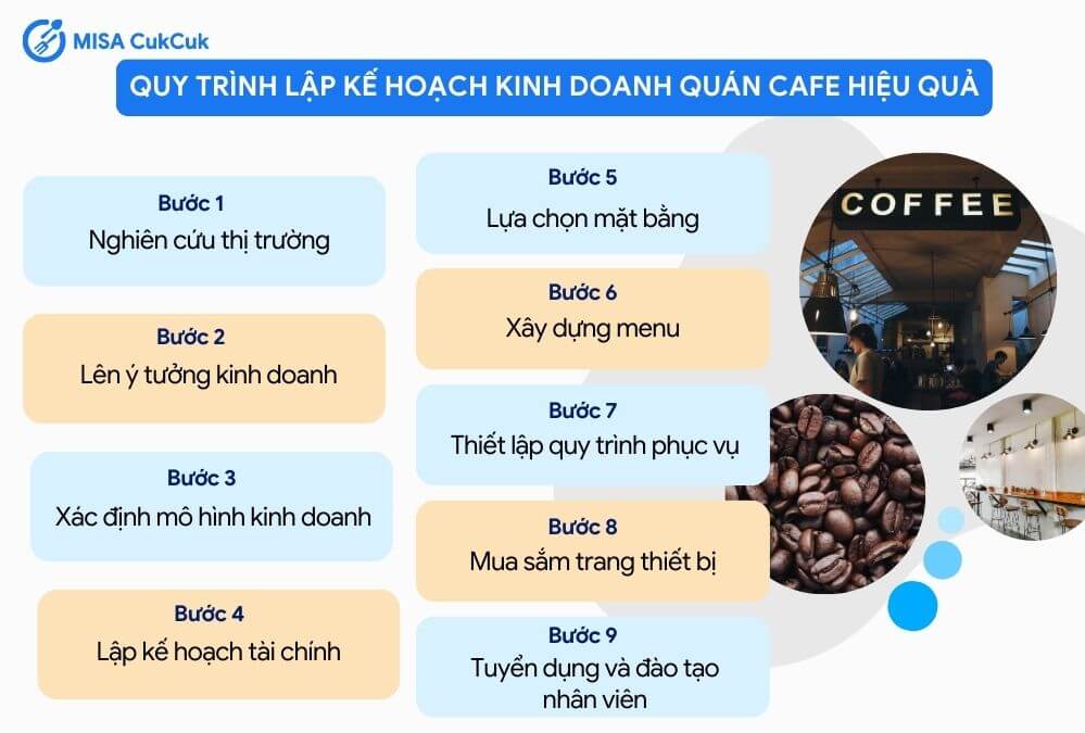 Quy trình lập kế hoạch kinh doanh quán cafe hiệu quả