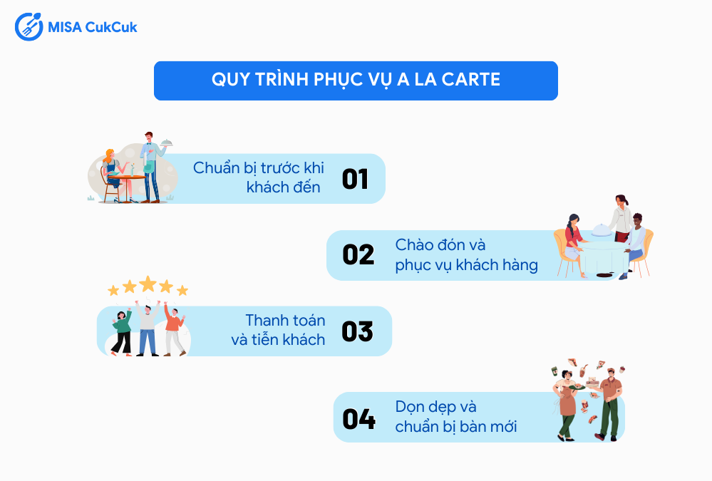 Quy trình phục vụ A la carte 