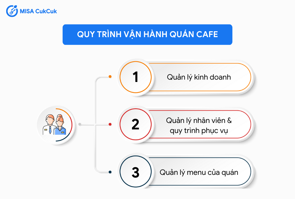 Quy trình vận hành quán cafe