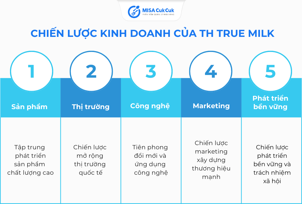 5 chiến lược kinh doanh của th true Milk