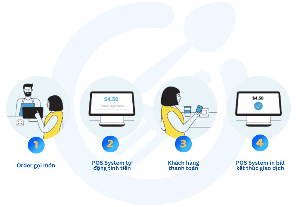 Cách thức hoạt động của hệ thống POS