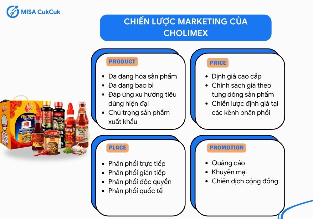 Chiến lược marketing của Cholimex