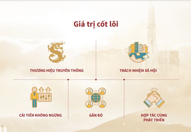 chiến lược marketing của sabeco giá trị