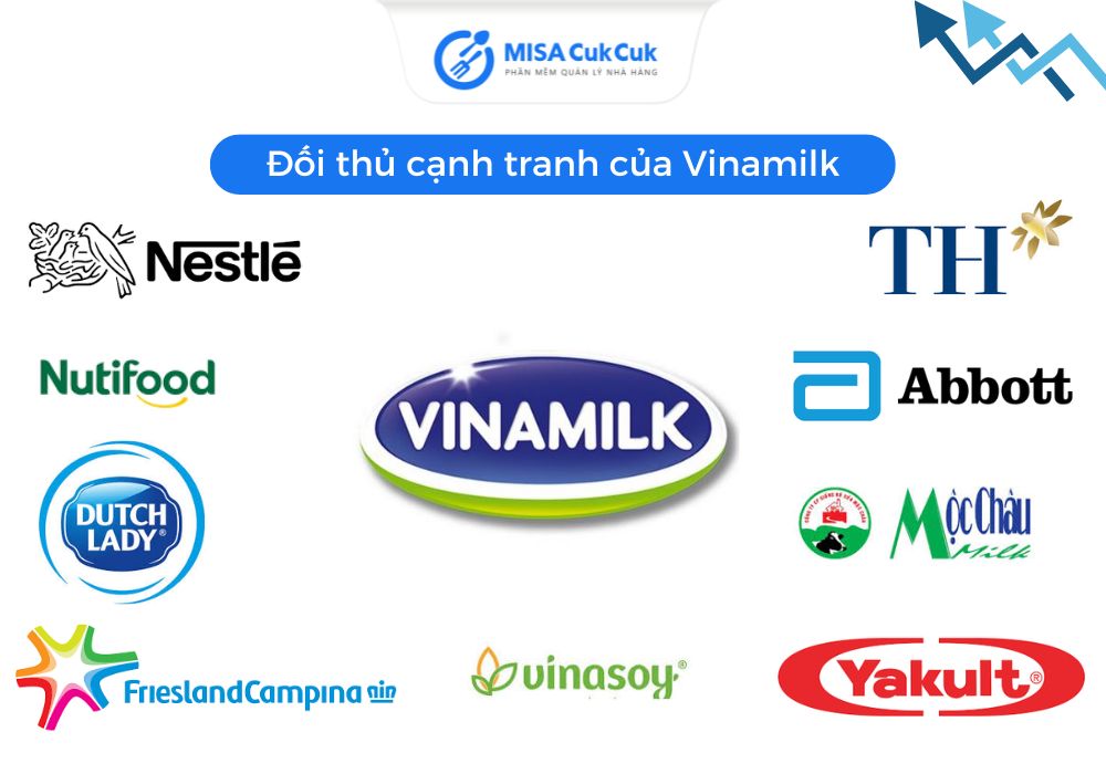 Đối thủ cạnh tranh của Vinamilk