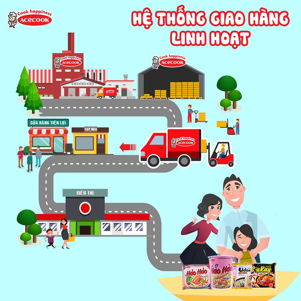 Hệ thống phân phối Acecook