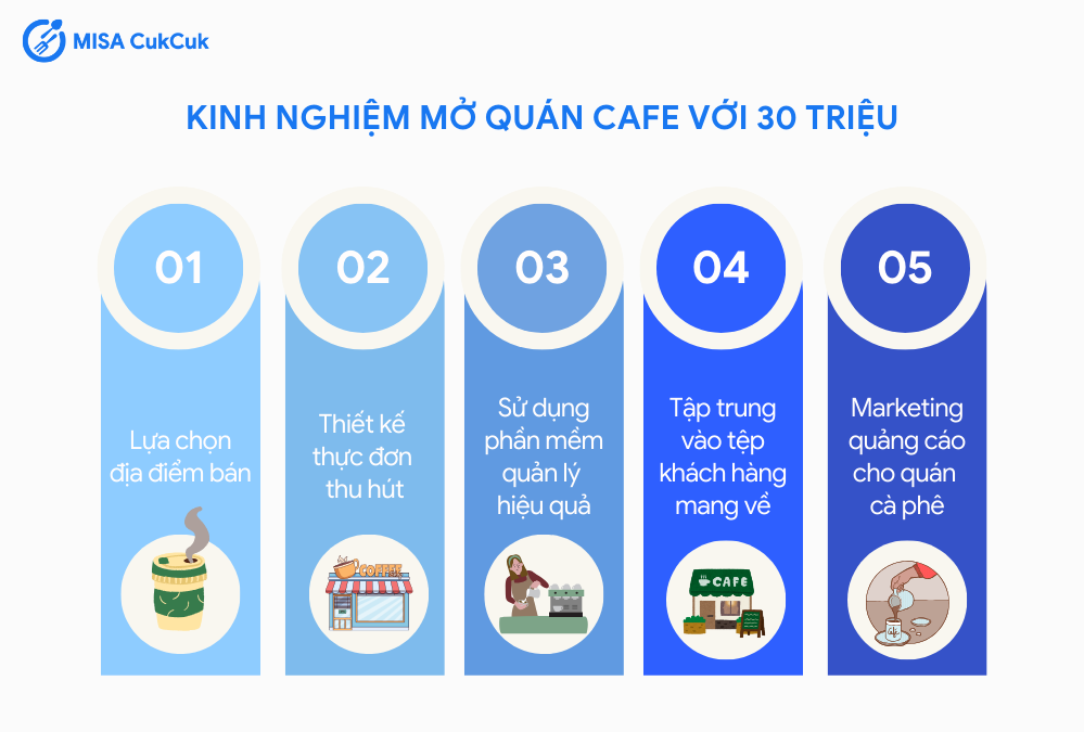 Kinh nghiệm mở quán cafe với 30 triệu