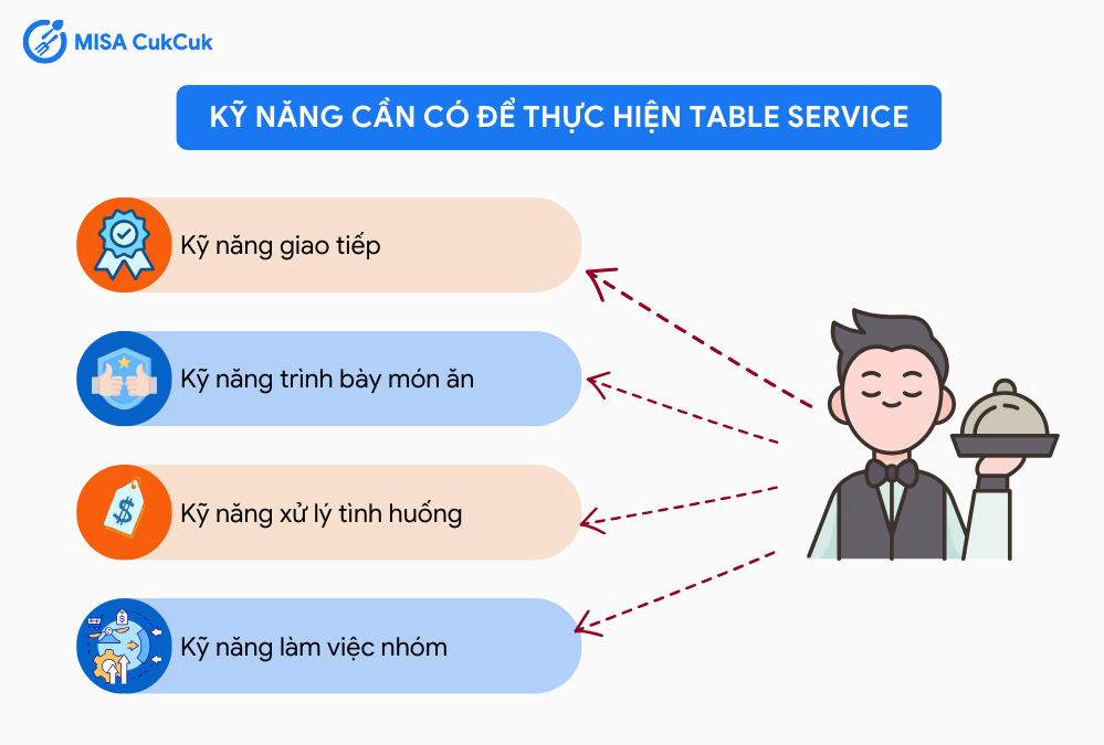 Các kỹ năng cần có để thực hiện Table Service chuyên nghiệp