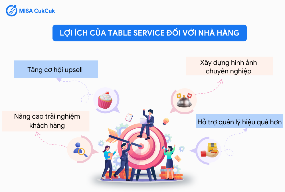 Lợi ích của Table Service đối với nhà hàng