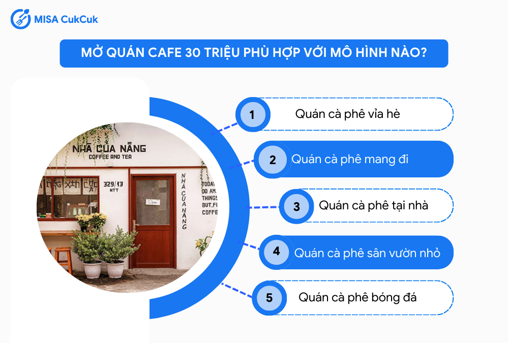 Thuận lợi và khó khăn khi mở quán cafe với 30 triệu 