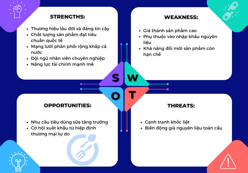 Mô hình SWOT của Vinamilk