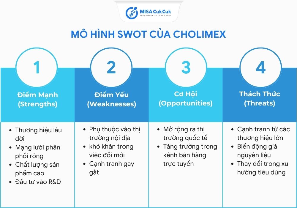 Mô hình SWOT của Cholimex