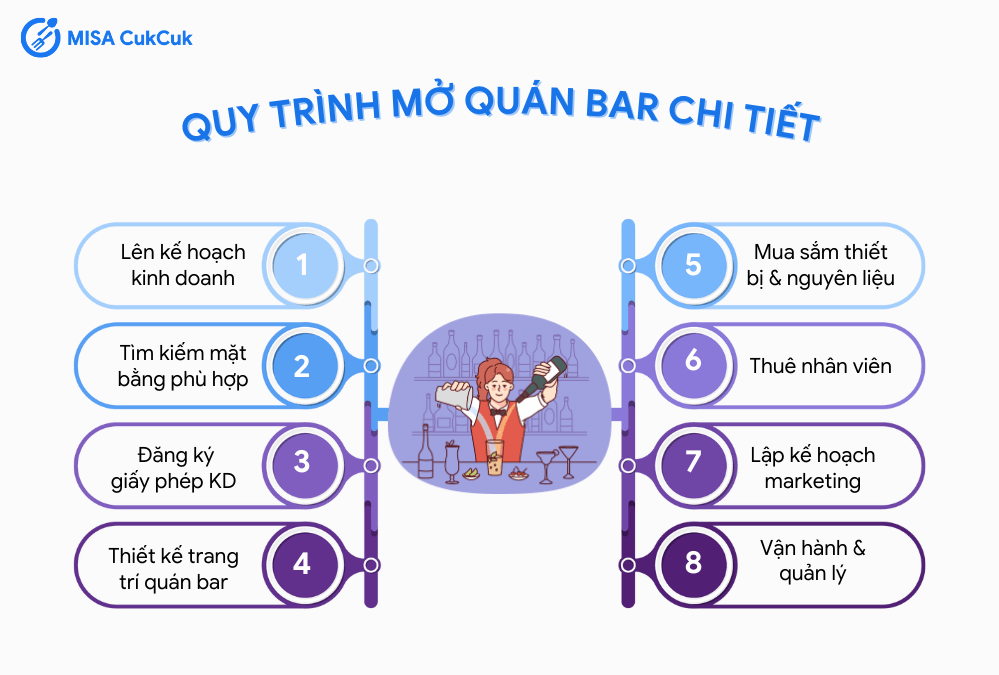 Quy trình mở quán bar