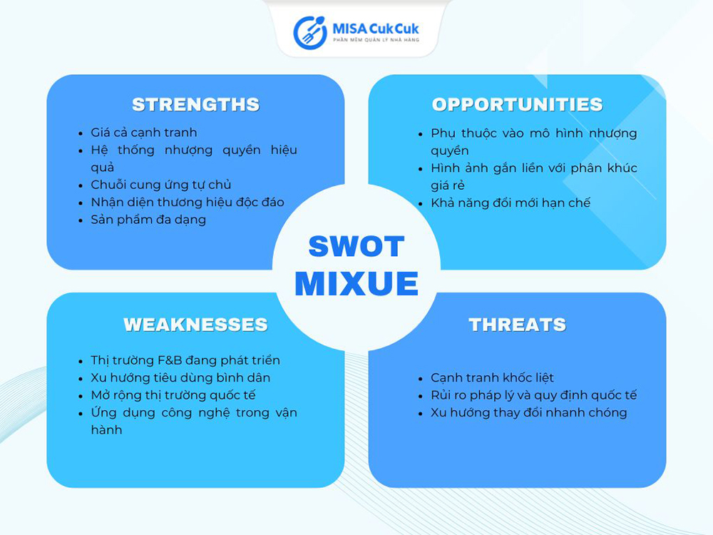 SWOT Mixue