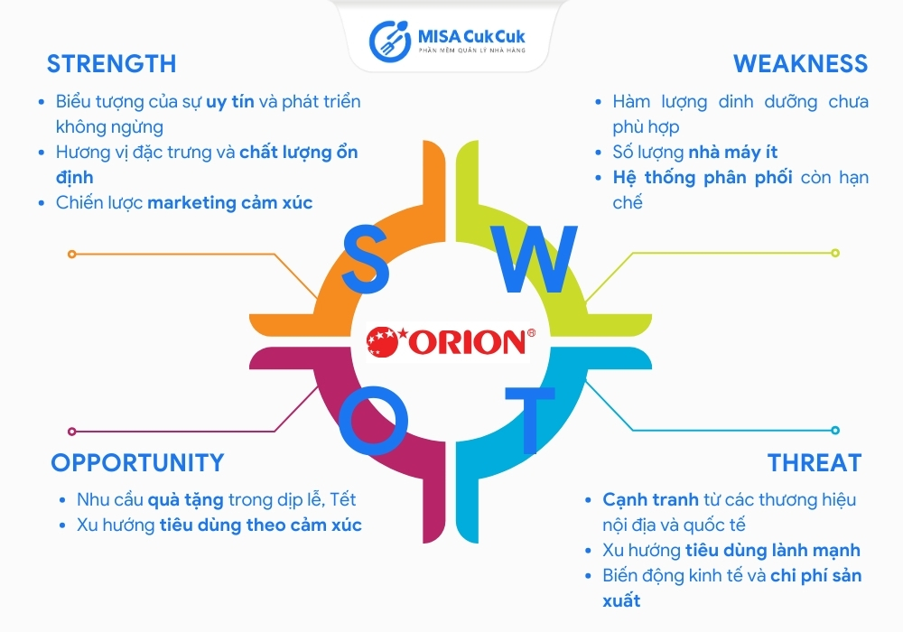 Phân tích SWOT của Orion