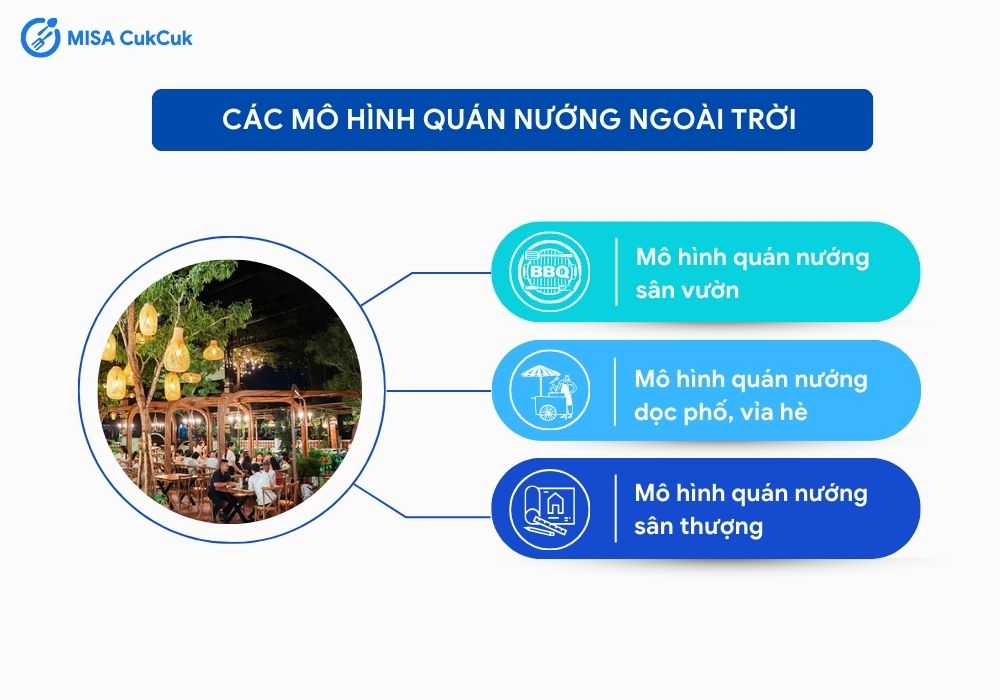 Các mô hình quán nướng ngoài trời