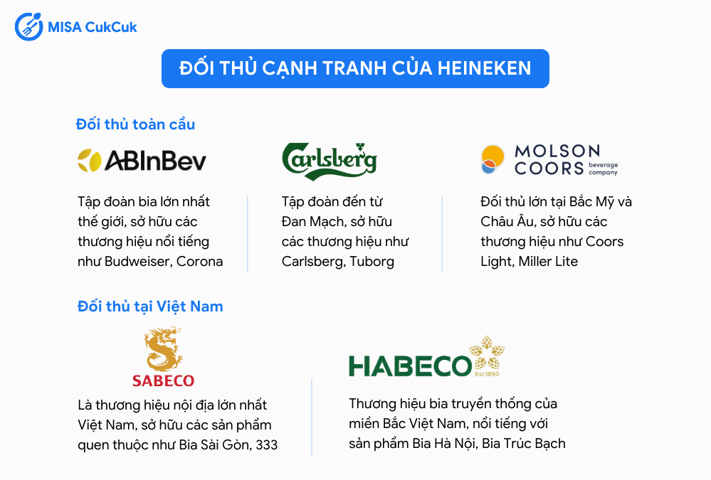 Đối thủ cạnh tranh của Heineken