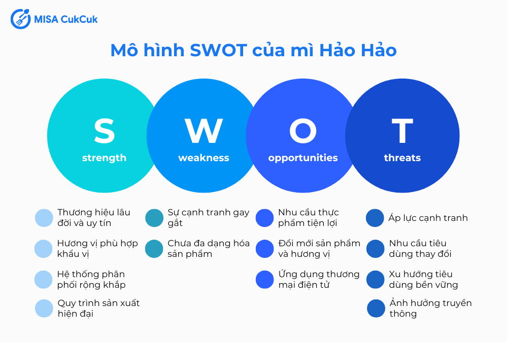 Mô hình SWOT của Mì Hảo Hảo