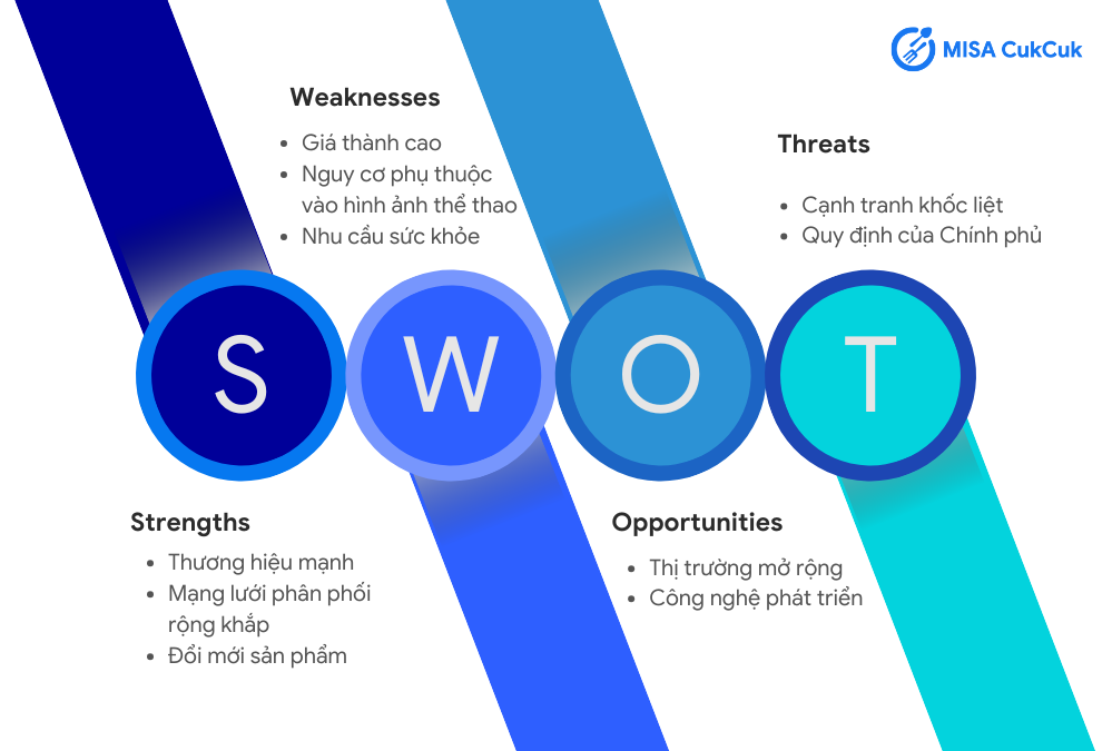 Mô hình SWOT của Red Bull