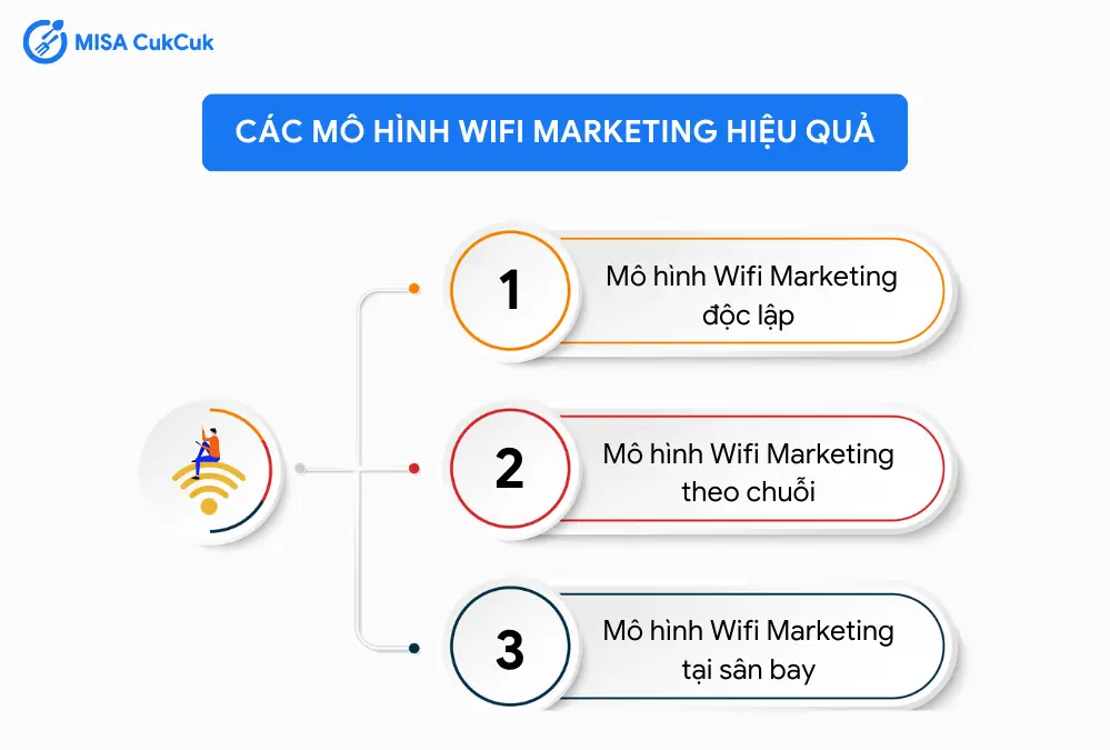 Các mô hình Wifi Marketing hiệu quả